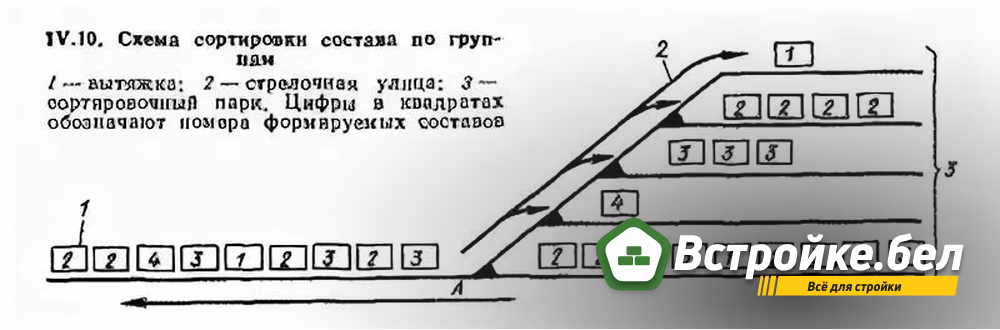 схема сортировки составов по группам.jpg